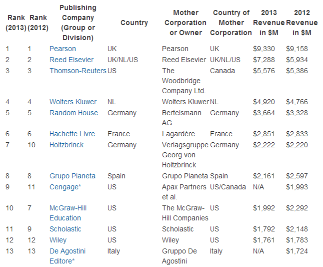 Hugo E. Martin's Blog Publishers Weekly The World's 56 Largest Book