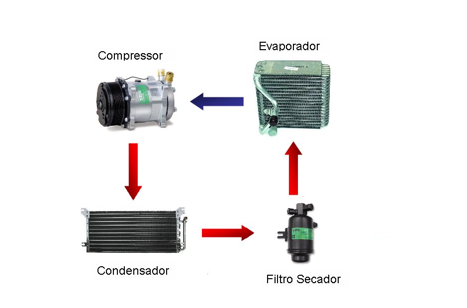 Ar Condicionado Automotivo e Material Eletrico a Prova de Explosão jpg (939x620)