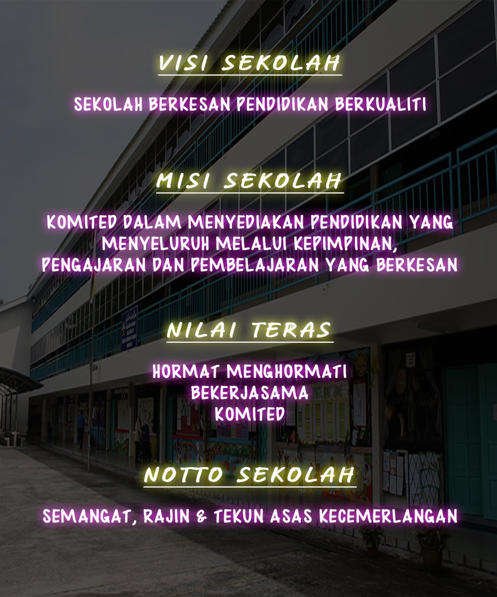 Visi, Misi, Nilai Teras dan Motto Sekolah