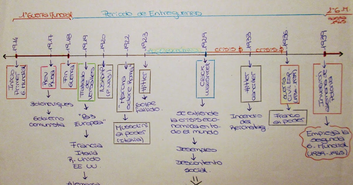 ESCUELA SECUNDARIA 2014 HISTORIA 4º La