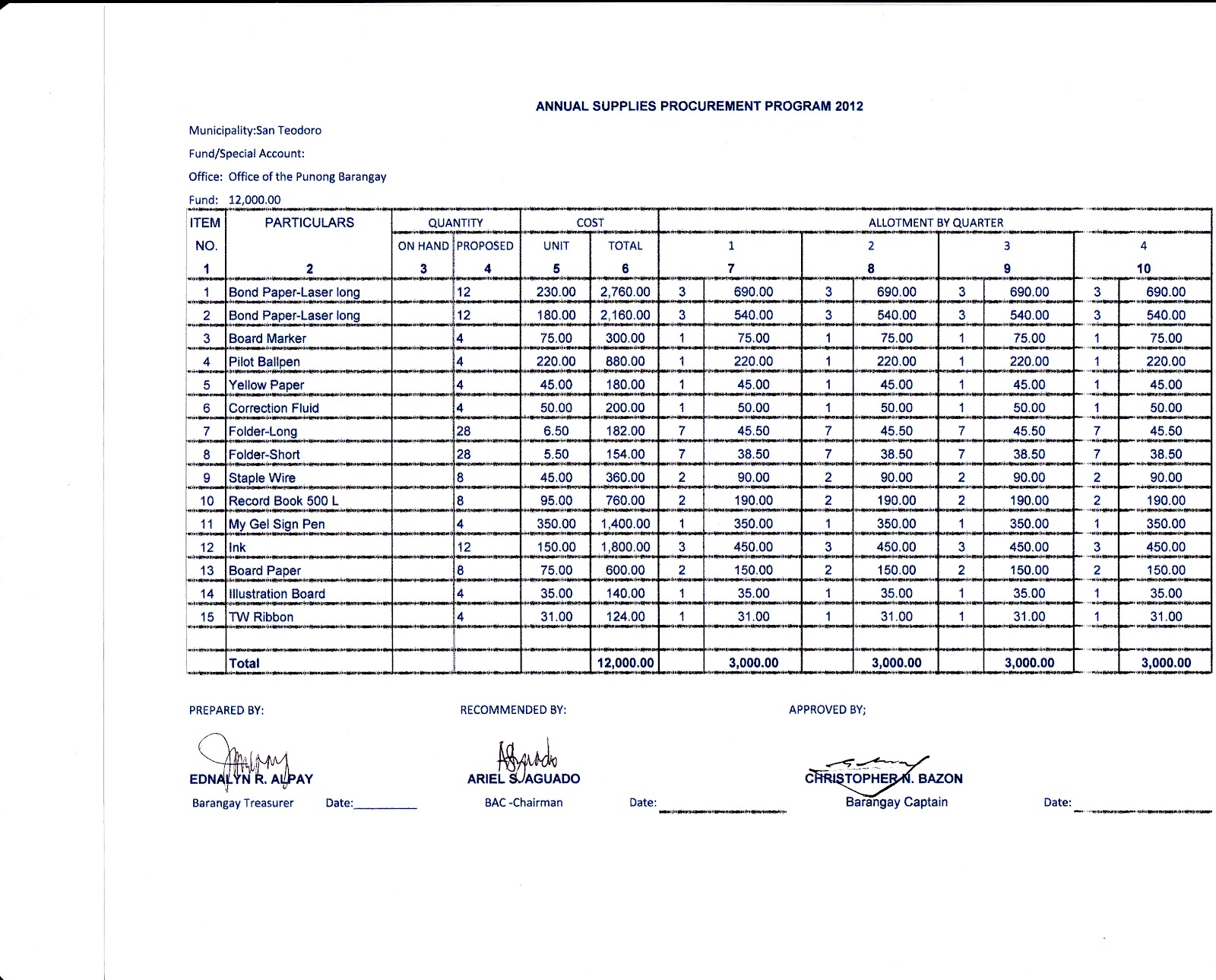 LGU San Teodoro Full Disclosure Of Local Finances Annual Procurement LGU San Teodoro Full Disclosure Of Local Finances Annual Procurement