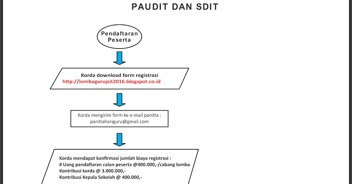 Flow Chart Pendaftaran LOMBA GURU JSIT 2016