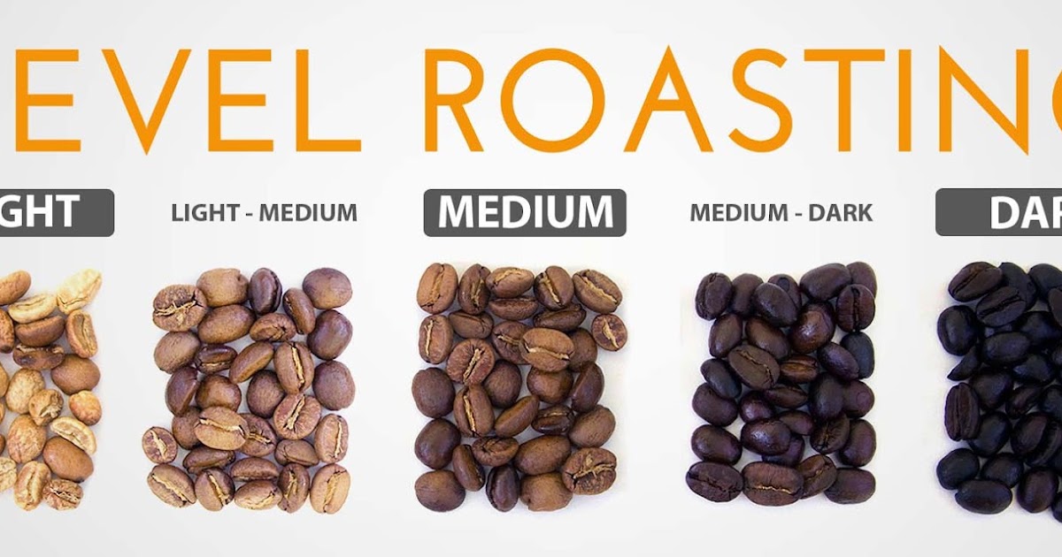 ROASTING PROFILE COFFEE
