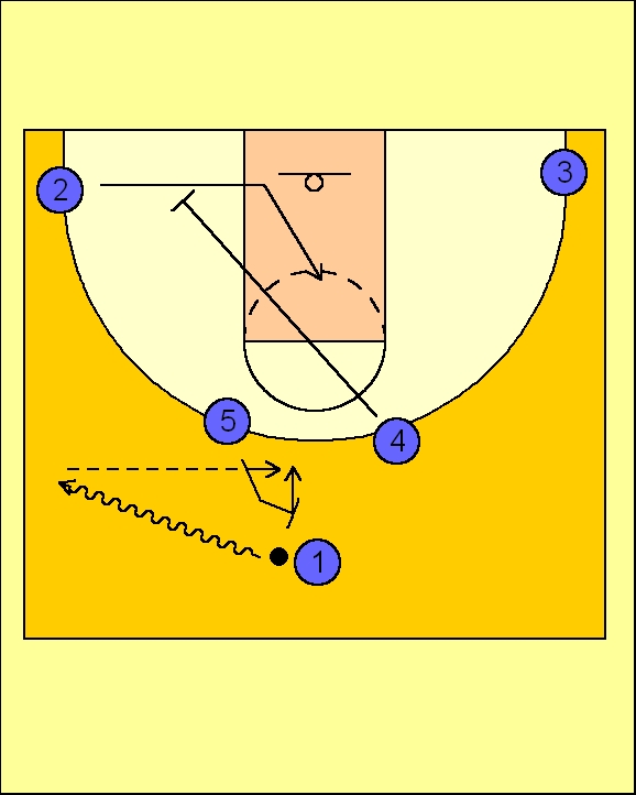 Pick'n'Roll. Resources for basketball coaches. FCB set offense