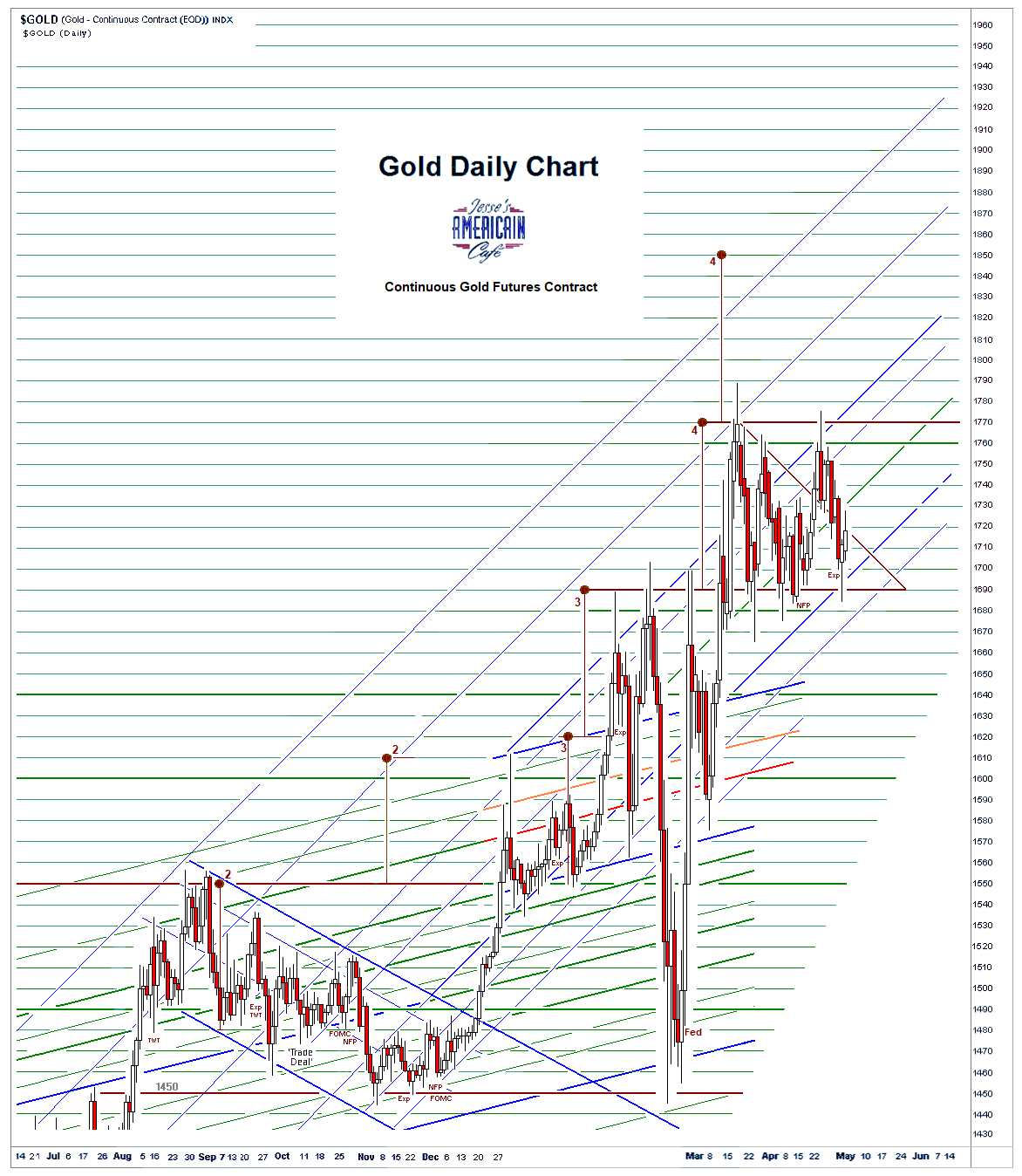 Jesse\u0026#39;s Caf\u00e9 Am\u00e9ricain: Stocks and Precious Metals Charts - Pop and Flop