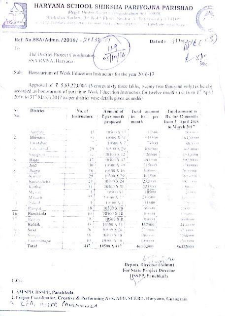 Work Education Haryana | letter of First Increment of Work Education Instructors
