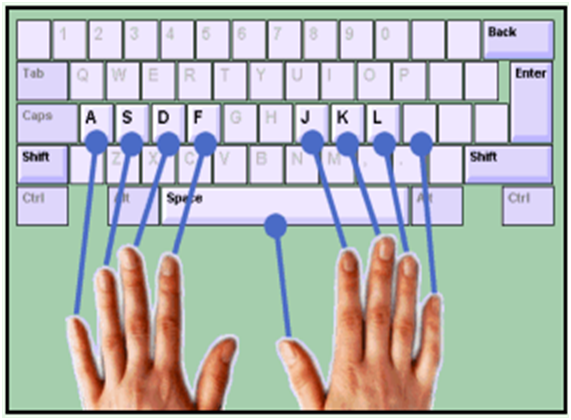 √ Tips Agar Bisa Mengetik dengan Cepat Arlina Code
