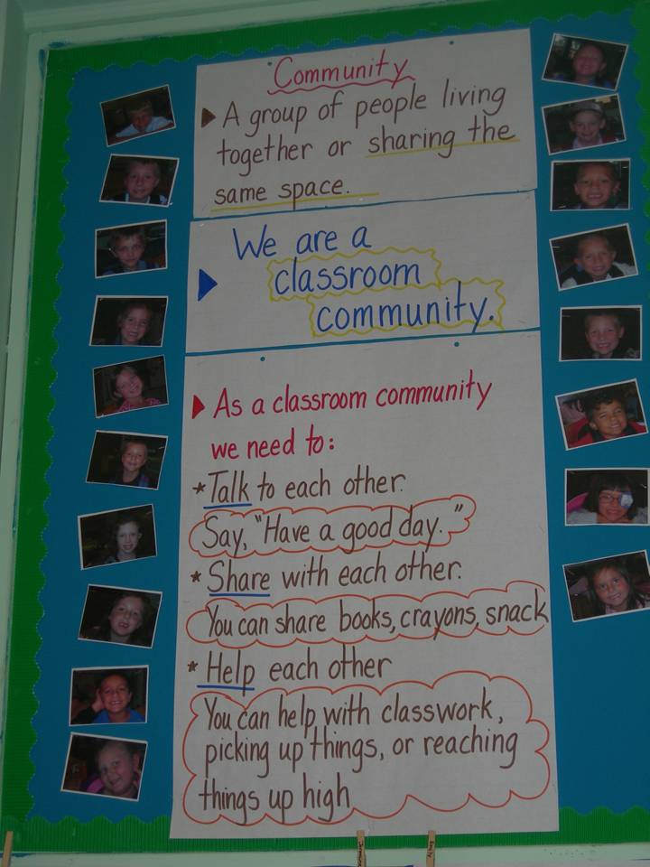 Motivate To Learn A Classroom Community