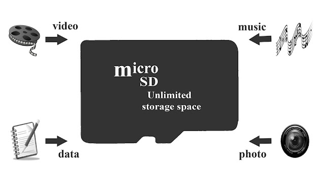 Recover Memory Card Recover Memory Card