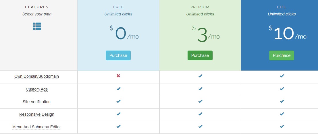 Unlimited clicks. Приложение выиграть деньги. Unlimited clicks. Unlimited clicks. Юнити интернет.