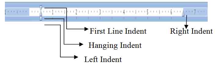 Text indent 0px text. Hanging indent. First line indent в Ворде. Indented line. How to Set Red line indent.
