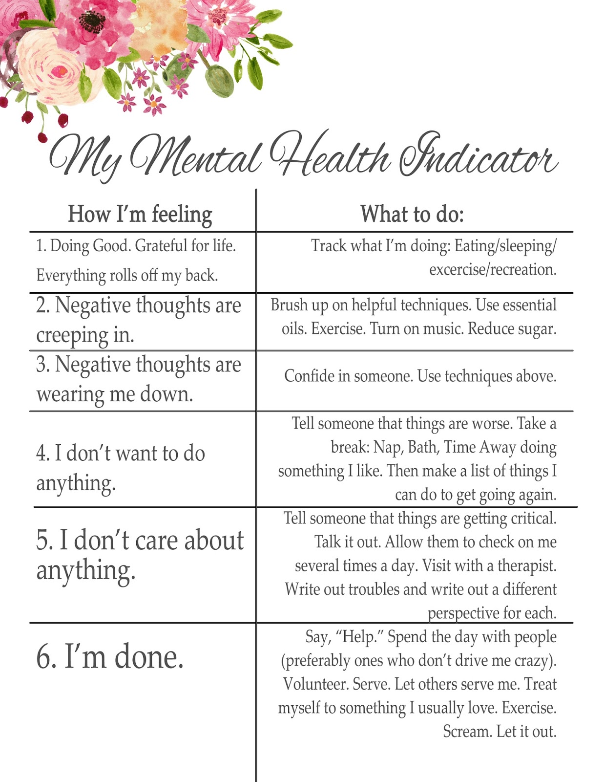 Prettiful Designs Mental Health Indicator