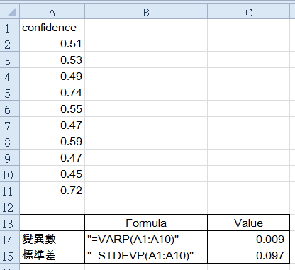 albert's blog: [Java] How to compute variance and standard deviation ...