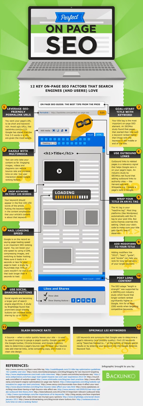 On-Page SEO: Anatomy of a Perfectly Optimized Page | Infographic Daily