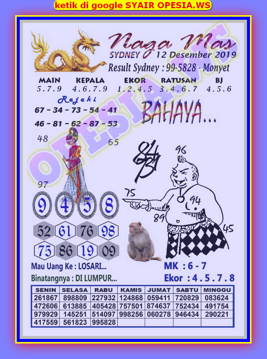 Prediksi Mbah Semar Sdy 12 Desember 2020