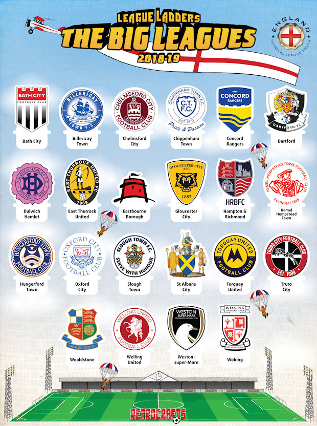 Football Cartophilic Info Exchange RetroCrafts League Ladders The
