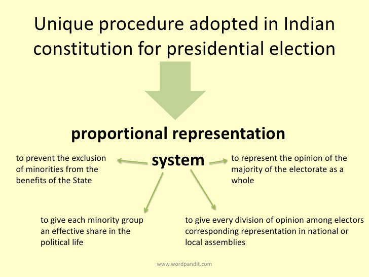 CRACKING GROUPS ELECTION OF THE PRESIDENT OF INDIA