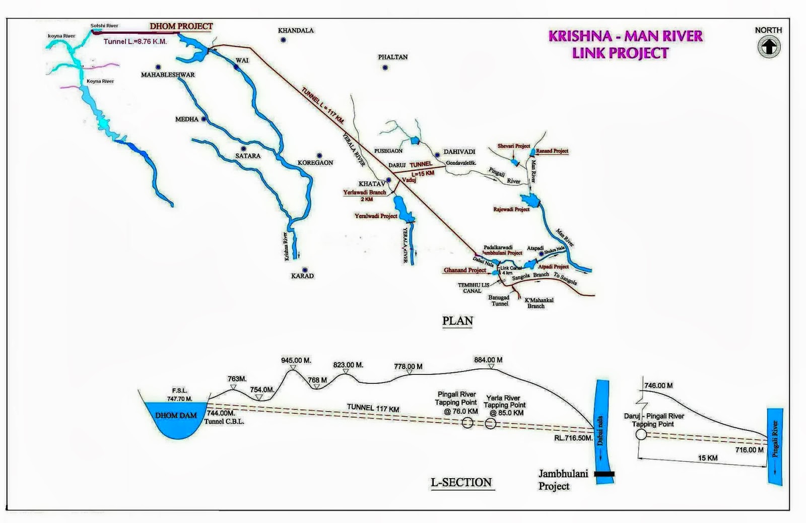 कृष्णा - माणगंगा नदी जोड प्रकल्पाचा संपूर्ण नकाशा  : L- Section Map