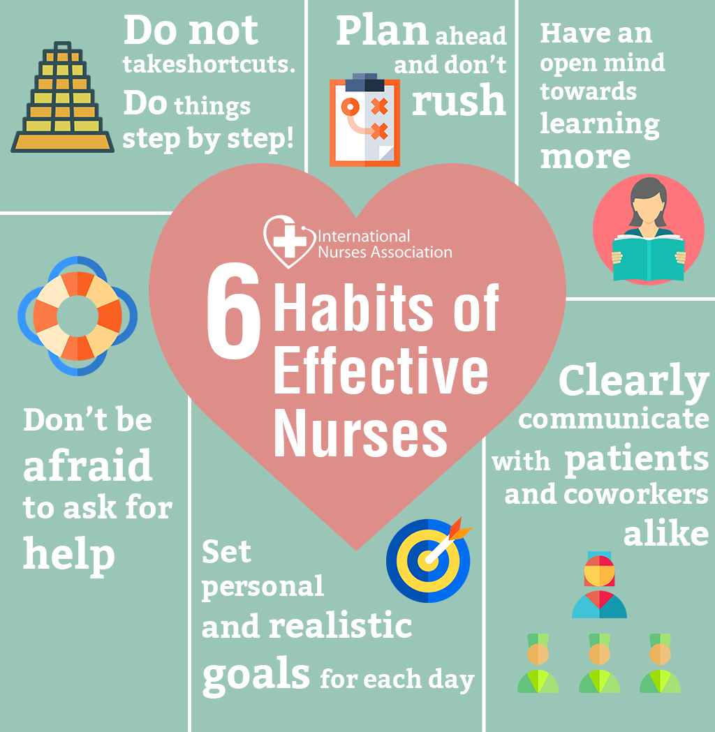 6 habits of effective nurses International Nurses Association