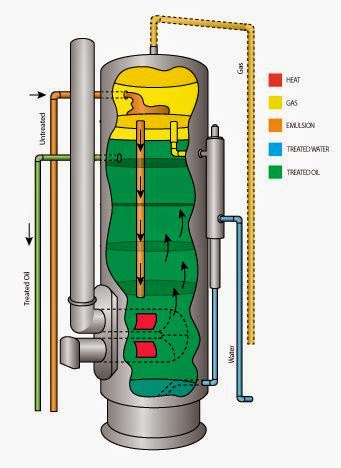 MEC&F Expert Engineers : CLEANING A HEATER-TREATER CAUSED THE DEATH OF