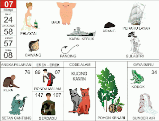 Tafsir Mimpi 2D Bergambar Lengkap