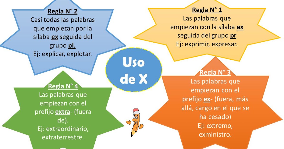 Me mola cuarto!!: PALABRAS CON "X" Y CON "S"