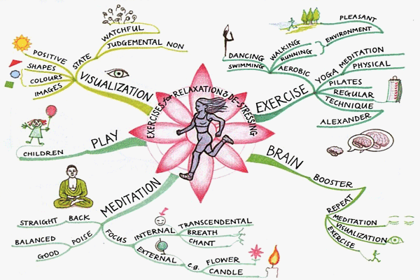tony buzan mind mapping software free download tony buzan mind mapping software free download