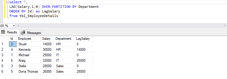 LAG Function in SQL Server