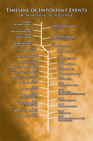 Timeline of Events