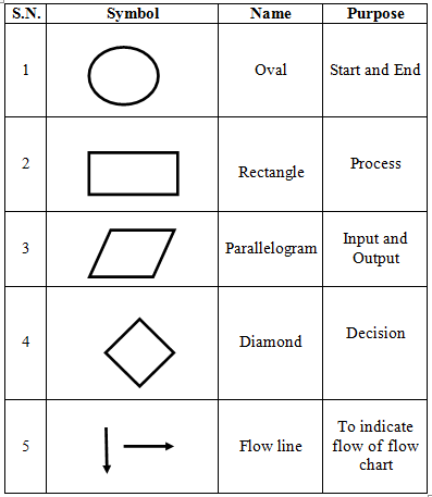 Chapter - 7 Programming Logics & Concepts - ALK Note
