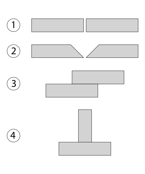 Sepasang sayap: Internship | Pelajari jenis dan cara kimpalan (Welding)