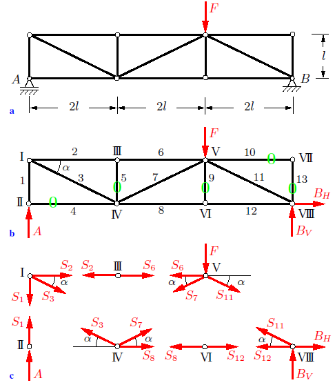 Solved Examples For Method Of Joints For Truss Analysis