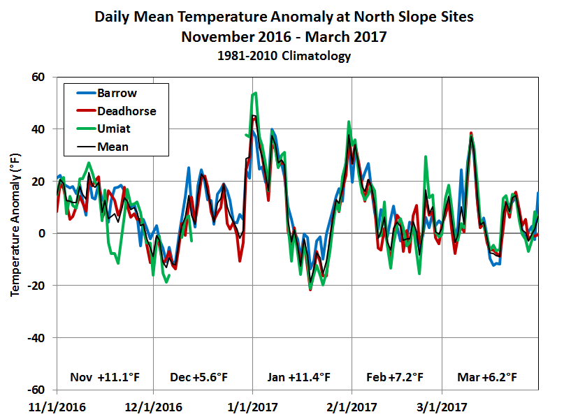 Deep Cold Alaska Weather & Climate North Slope Winter Warmth