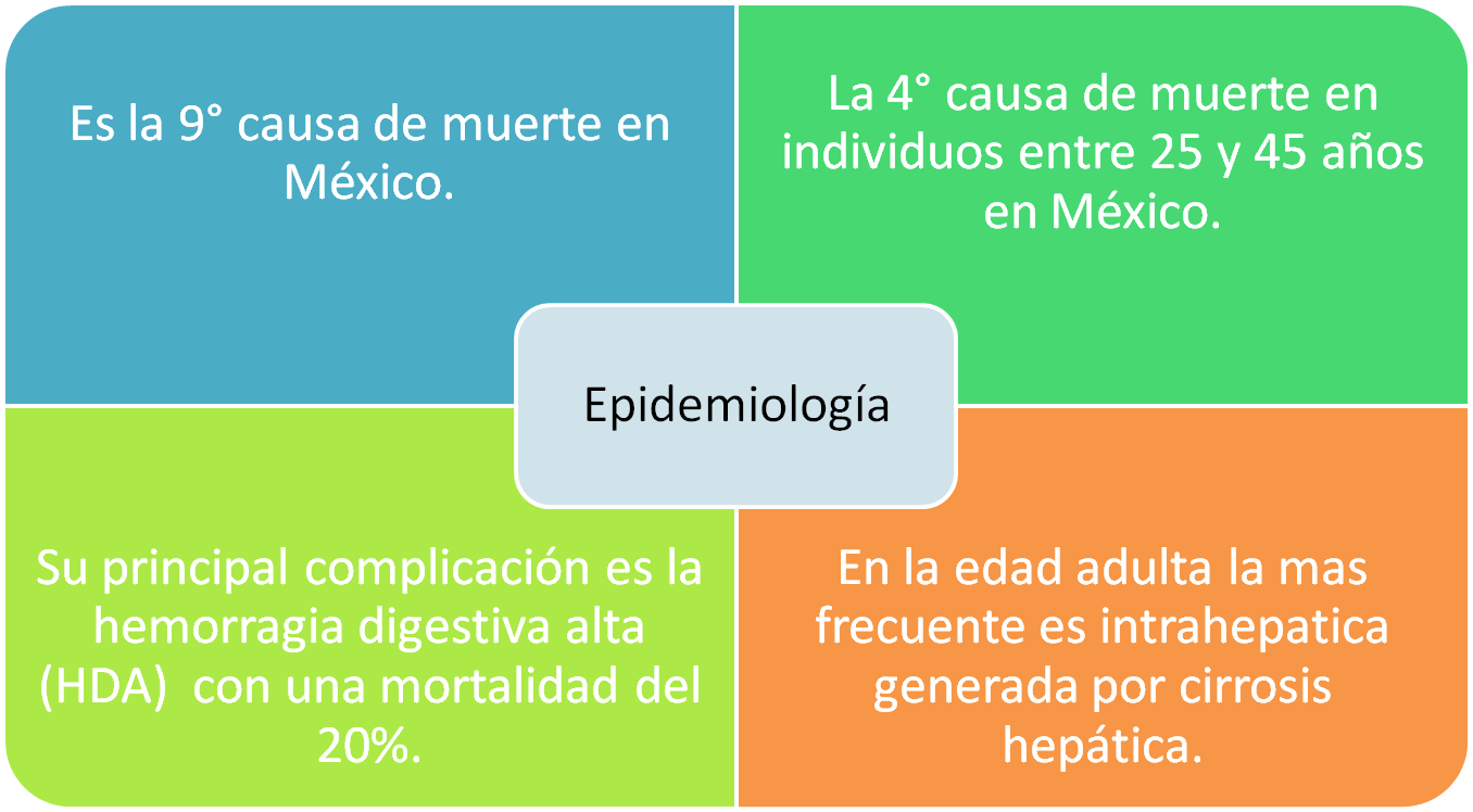 Síntoma de hipertensión portale