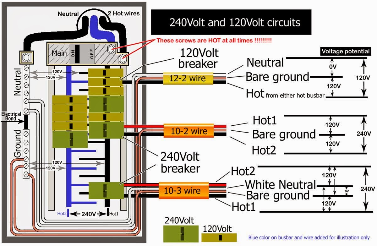 Electric Work: 240 Volt and 120 Volt Circuit