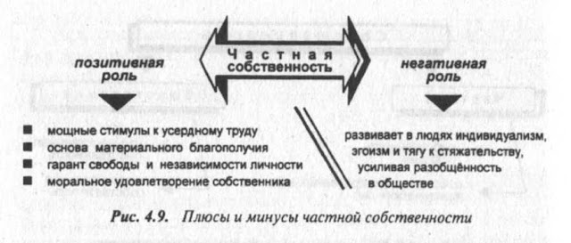 Достоинства и недостатки господства государственной собственности. Достоинства и недостатки различных видов собственности. Достоинства и недостатки общей собственности. Понятие общей собственности. Достоинства собственности.