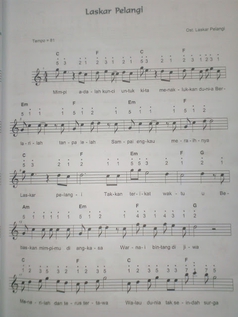 Not Lagu Laskar Pelangi - Not Lagu Anak - not lagu angka pianika