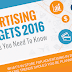 Digital Advertising Budgets 2016 4 Trends You Need To Know