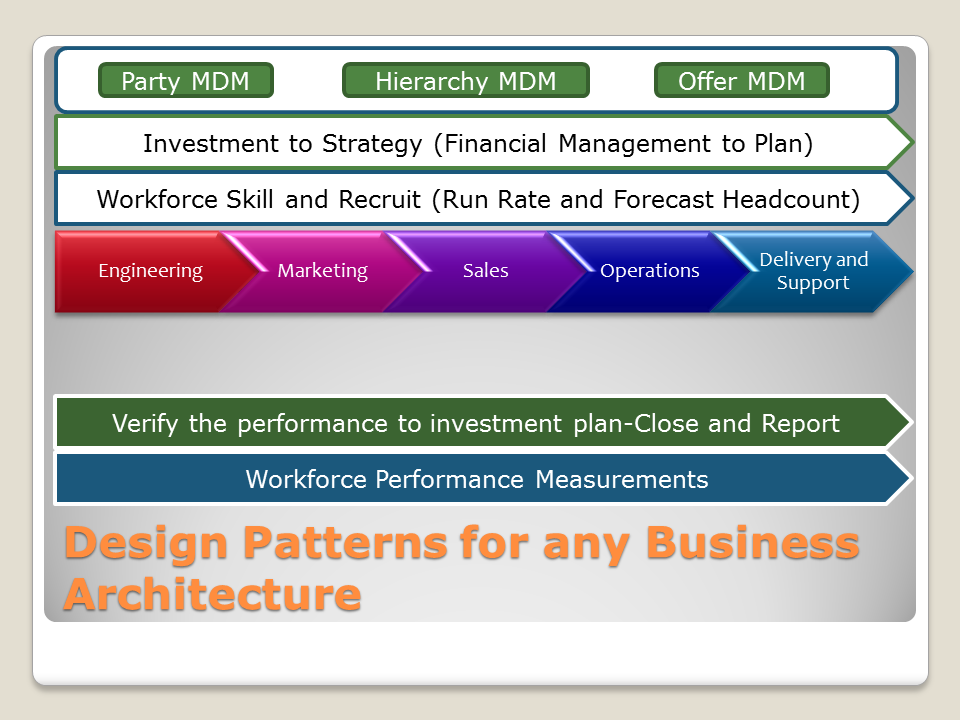 Management Capabilities Theory Of Constraints Applied In A Generic Enterprise And Business 