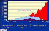 Trade Fight Flares on China Minerals