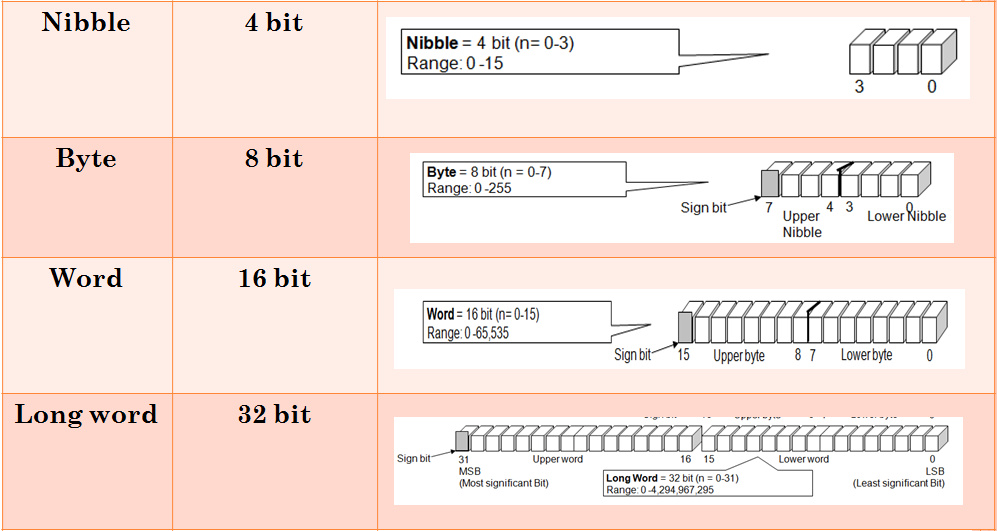 microprocessor system and microcontroller system: 六月 2013