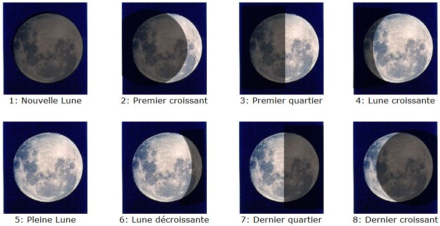 sohcahtoa: Chapitre 6 - Le Soleil, la Terre et la Lune (physique-chimie ...