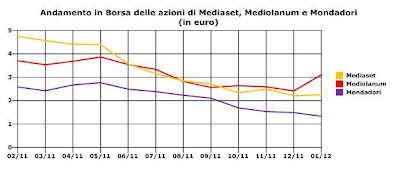 Immagine2 Saccheggio di Stato