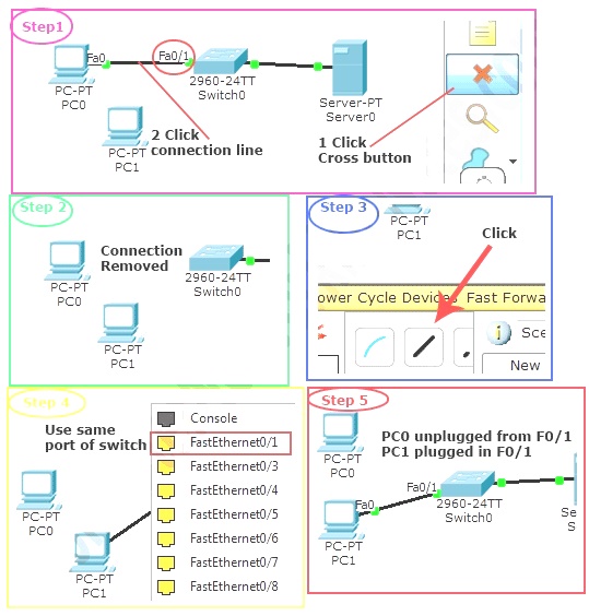 Technology Group for Knowledge and Research Switchport Port Security