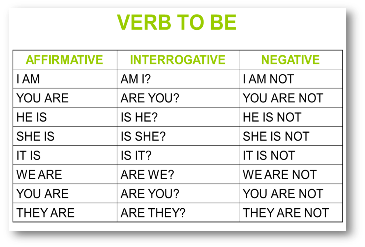 Exercícios de inglês com o verbo to be : Am, is, Are, Was, Were