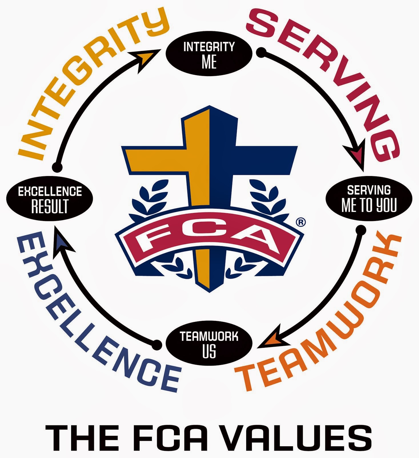 Proud Members of FCA!!!