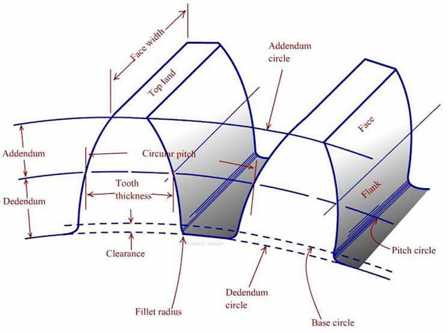 Mechanical Engineering: Gear!!