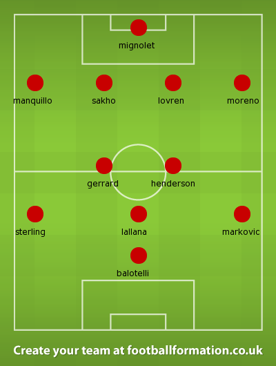 How Liverpool should lineup against Aston Villa