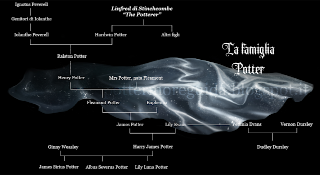 Albero genealogico della famiglia Potter