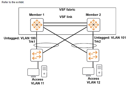 HPE2-B03 Simulationsfragen